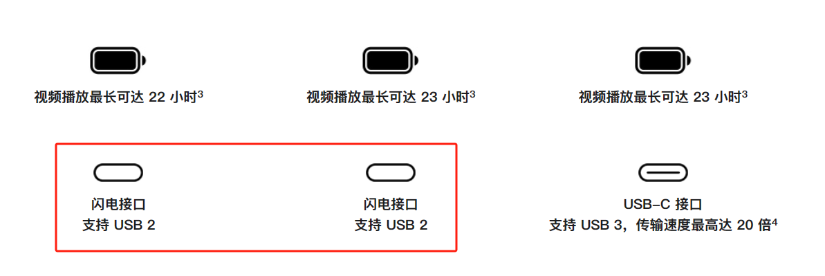 iPhone 15 新C口评测:15和Pro“同口不同速”,苹果狠起来连自己都卷?
