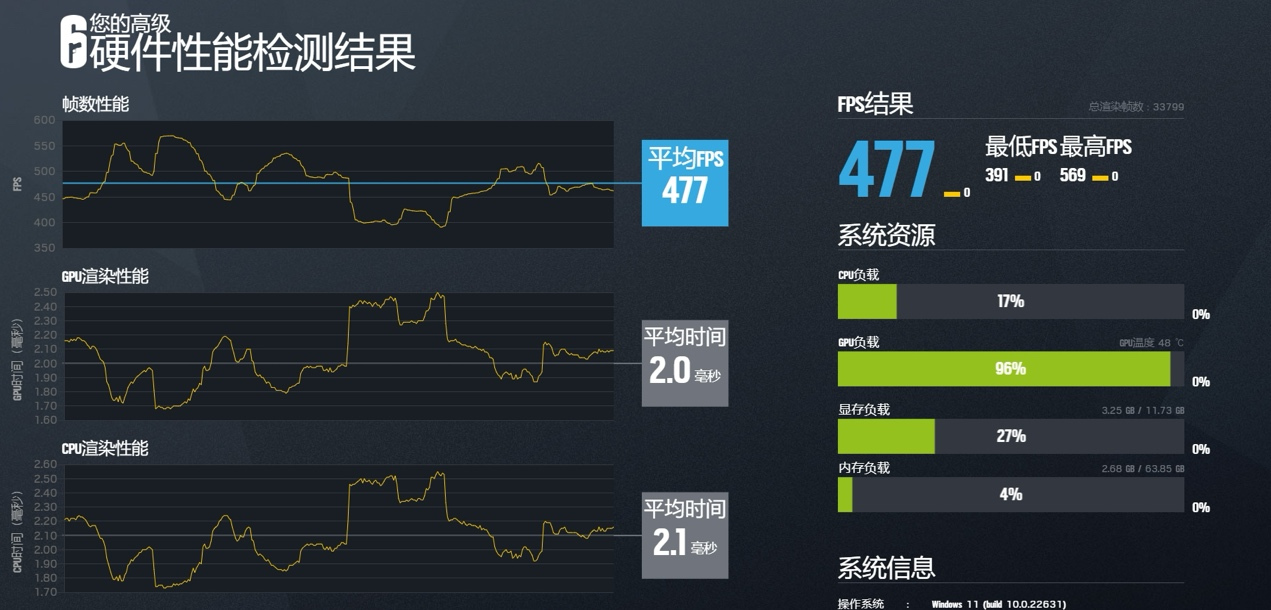 iGame GeForce RTX 4070 SUPER Vulcan OC 显卡首发评测：2K 光追游戏和生产力两不误