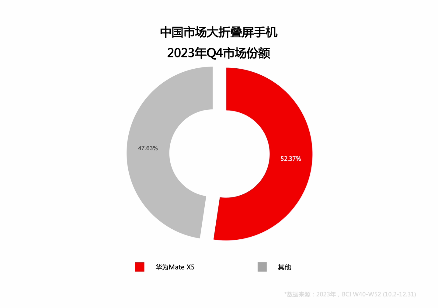 高端用户为何纷纷选择华为 Mate X5？这就是答案