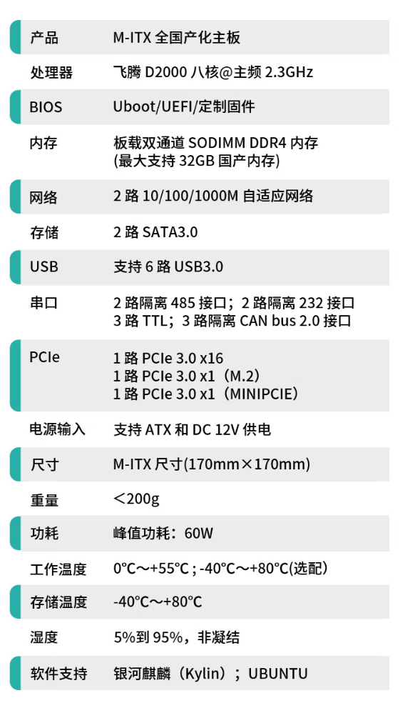 集特智能首款全国产化主板 GM7-2602-02 发布,4880 元