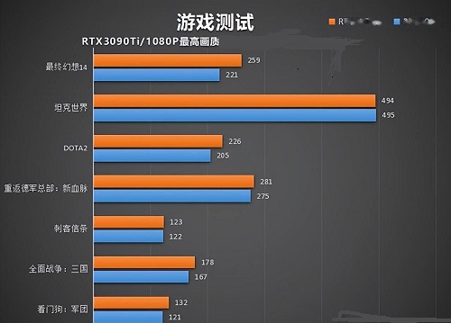 5800x3d和5800x有什么区别