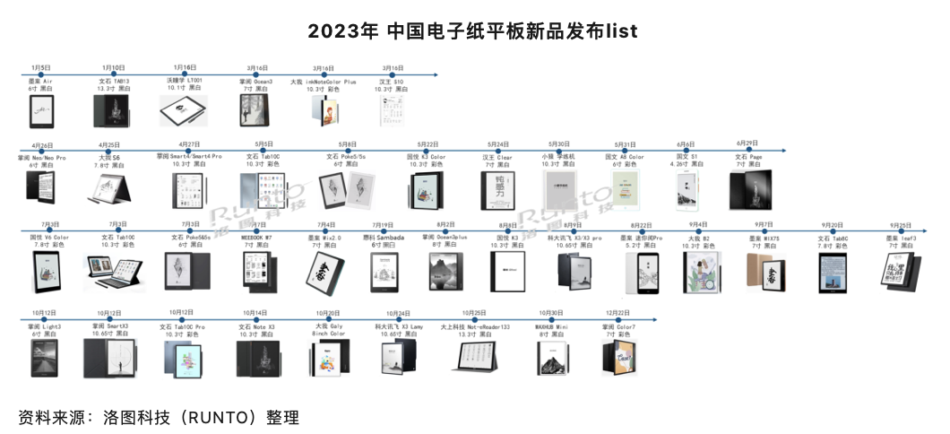 中国电子书厂商瓜分亚马逊 Kindle 退市空白，2023 年相关产品销量 76.2 万台增长 12.2%