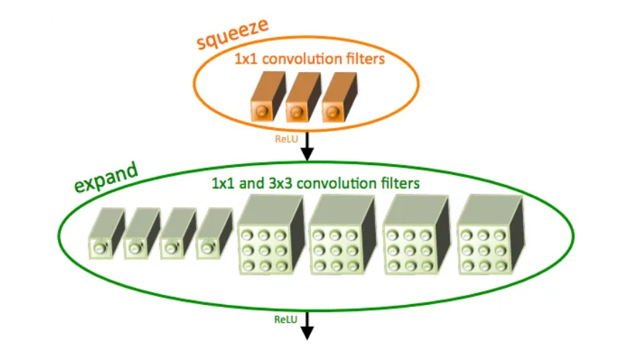 SqueezeNet的定义与特点