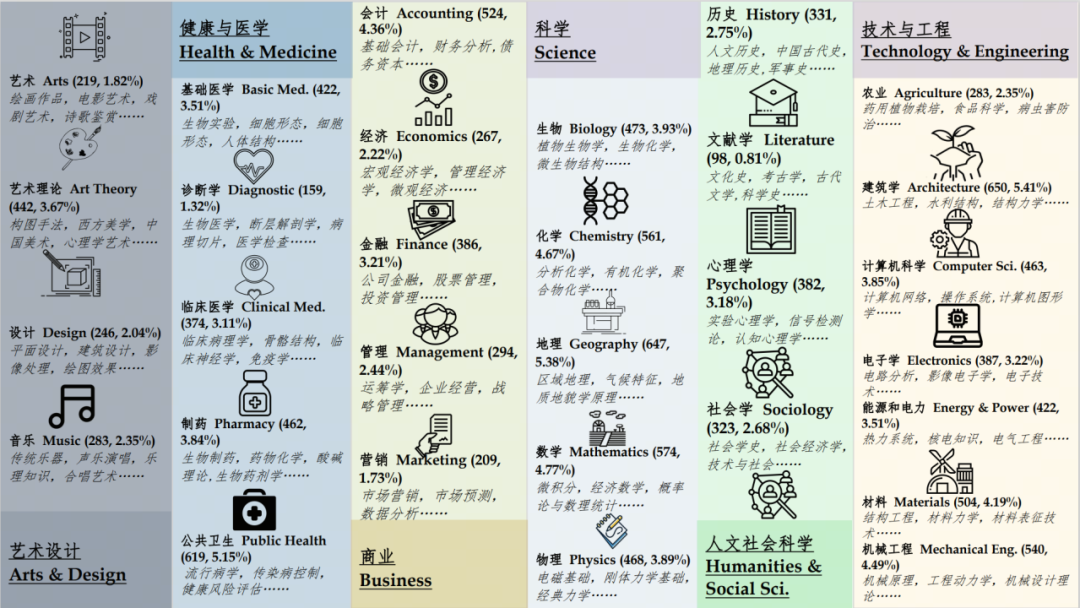 零一万物Yi-VL多模态大模型开源，MMMU、CMMMU两大权威榜单领先