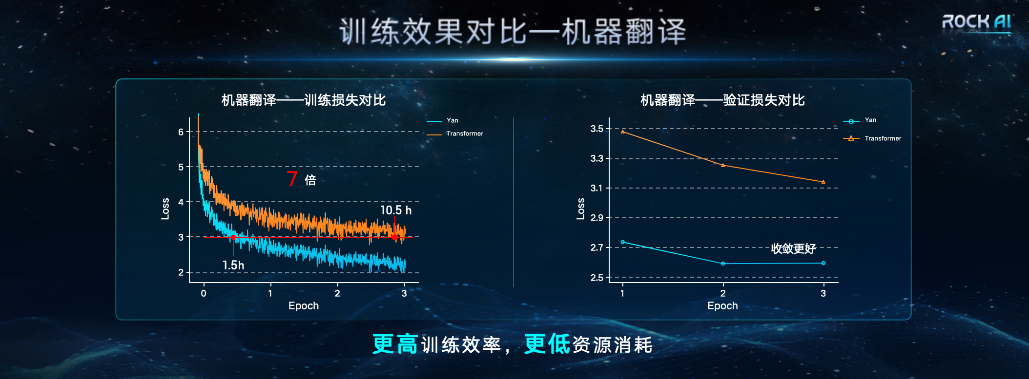 岩芯数智推出非Attention机制大模型，支持离线端侧部署