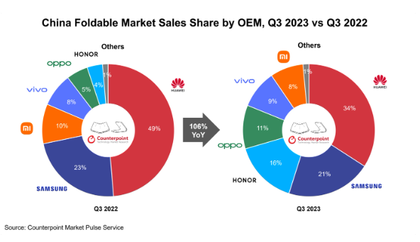 三星计划推出入门级Galaxy Z Fold6，旨在加强中国市场折叠屏手机布局