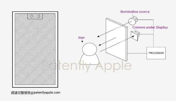 苹果公司的最新专利揭示：屏下摄像头技术迎来重大突破，iPhone、MacBook或将迎来革命性变化