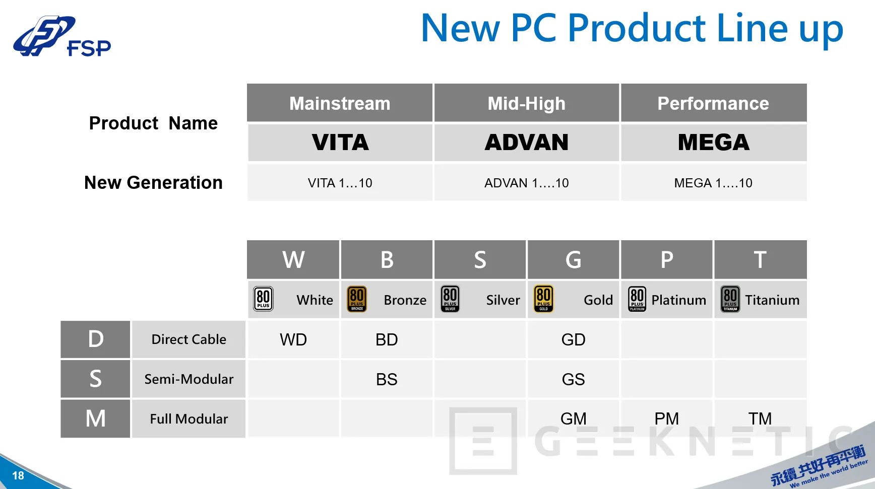 全汉上架 ATX 3.1 金牌全模组电源 VITA GM 系列，1000W 版本 999 元