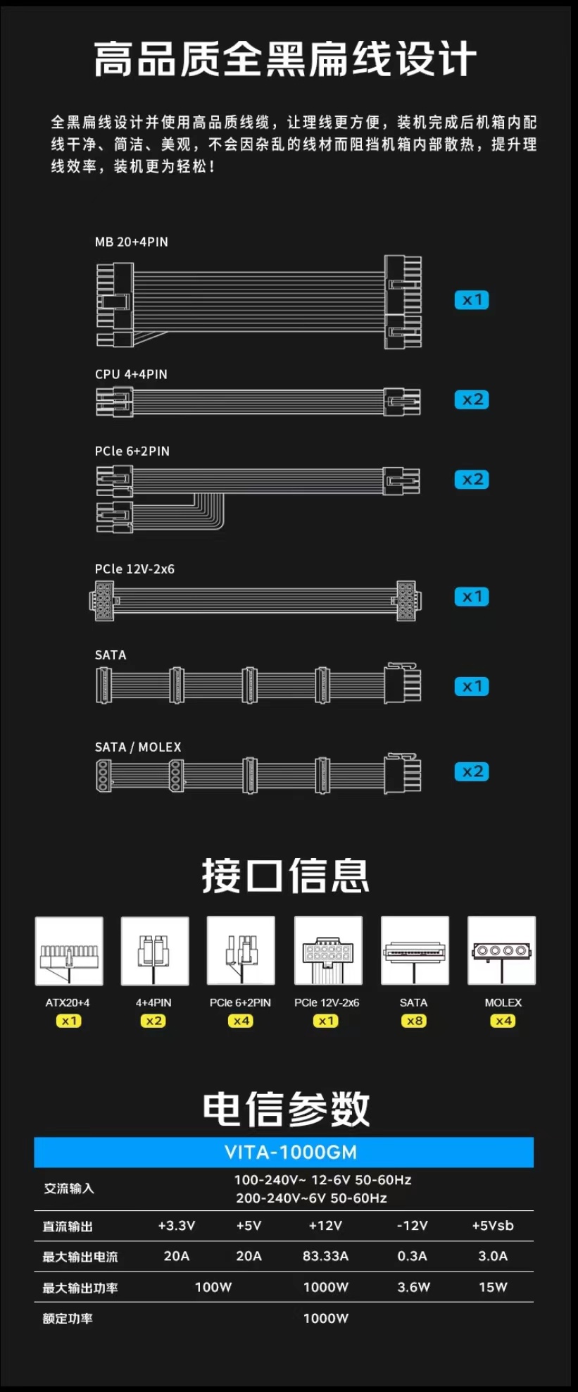 全汉上架 ATX 3.1 金牌全模组电源 VITA GM 系列，1000W 版本 999 元