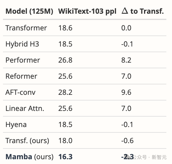 推翻Transformer奠基之作疑被拒收，ICLR评审遭质疑！网友大呼黑幕，LeCun自曝类似经历