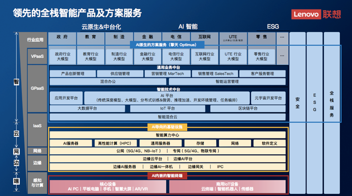 数智上海2023峰会 | 5G规模化应用、AI大模型能力跃升，制造业数智转型面临哪些机遇与挑战？