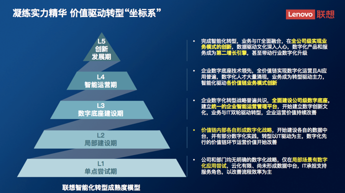 数智上海2023峰会 | 5G规模化应用、AI大模型能力跃升，制造业数智转型面临哪些机遇与挑战？