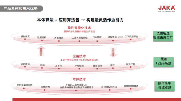 数智上海2023峰会 | 5G规模化应用、AI大模型能力跃升，制造业数智转型面临哪些机遇与挑战？