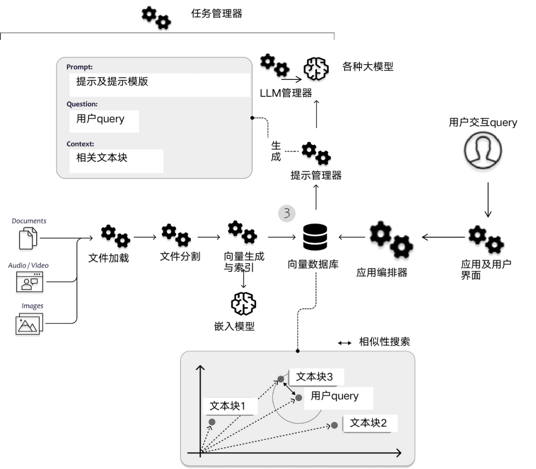 让知识图谱成为大模型的伴侣