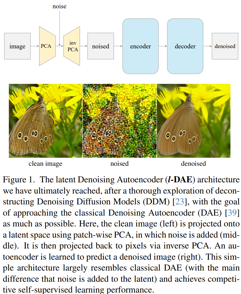 何恺明谢赛宁团队步步解构扩散模型，最后竟成经典去噪自编码器