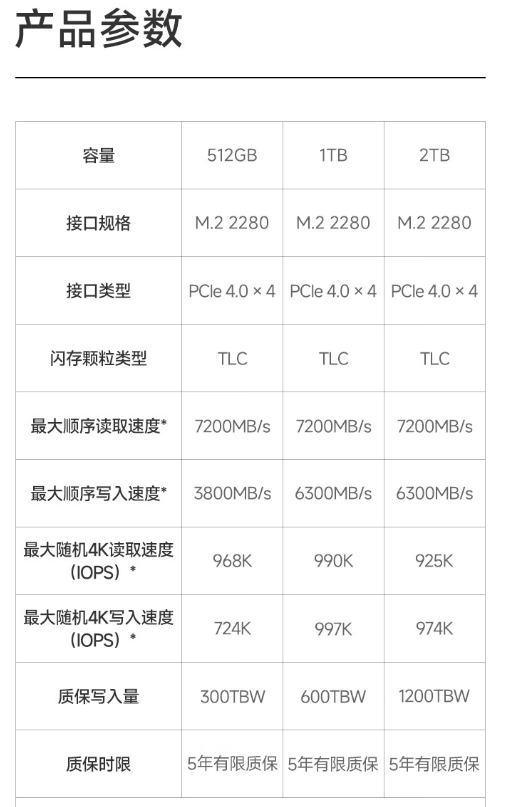 读速 7200MB/s+ 长存晶圆：爱国者 P7000Y 固态硬盘 1T 版 379 限时购