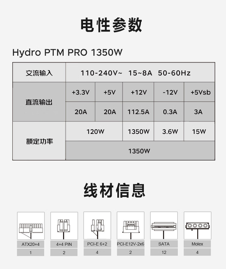 全汉推出 Hydro PTM Pro 1350W 白金电源：135mm FDB 风扇，首发价格 1799 元