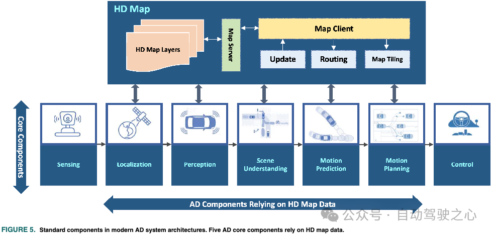 云端车端MapNeXt全搞定！面向下一代在线高精地图构建