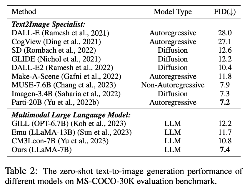 ICLR 2024｜把图像视为外语，快手、北大多模态大模型媲美DALLE-3