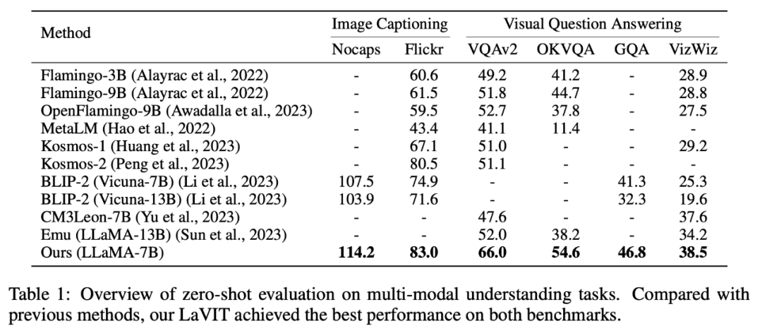 ICLR 2024｜把图像视为外语，快手、北大多模态大模型媲美DALLE-3