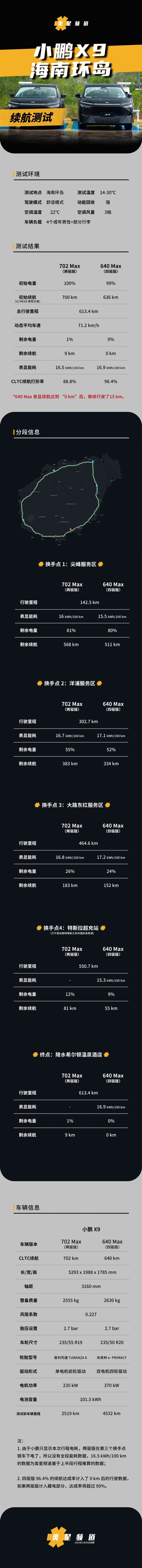 小鹏X9与理想MEGA续航大比拼，谁更胜一筹？