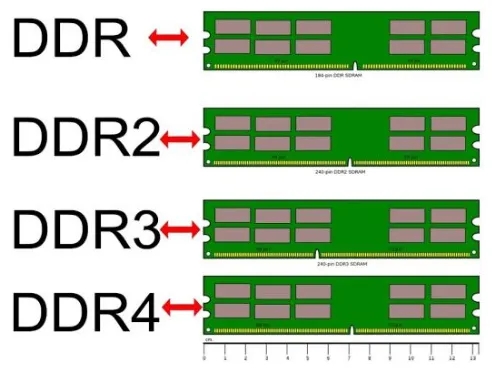 ddr4和ddr3能一起用吗