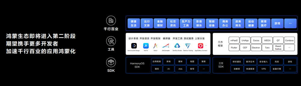 鸿蒙星河版开发者预览正式推出，满天星光终汇成璀璨星河