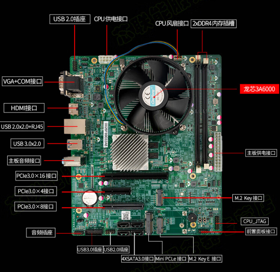 芯联能推出龙芯 3A6000 国产电脑主板 L6A2，定价 1499 元