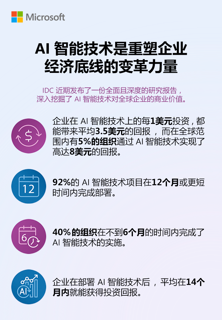 微软与IDC最新报告：每1美元AI投资可带来3.5美元回报