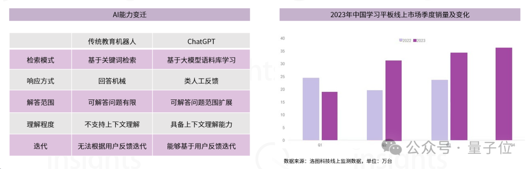 教育行业全景报告：学习机器迎来新机遇，AI助教和家教实现突破