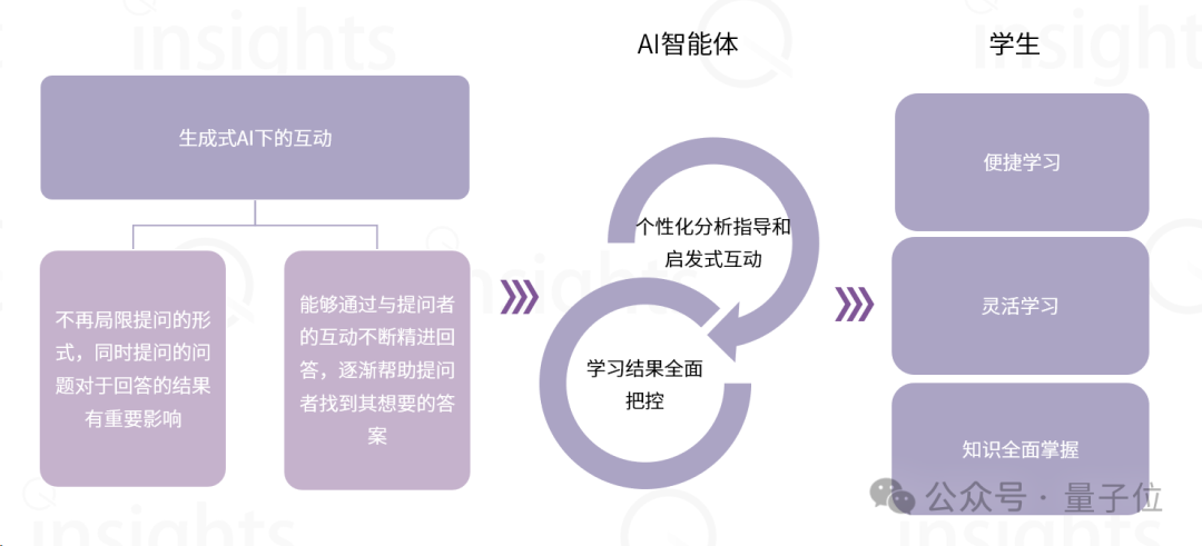 AIGC教育行业全景报告：AI助教和家教成真，学习机迎来新机遇