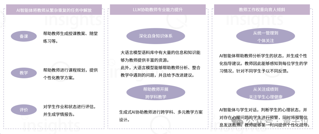 AIGC教育行业全景报告：AI助教和家教成真，学习机迎来新机遇