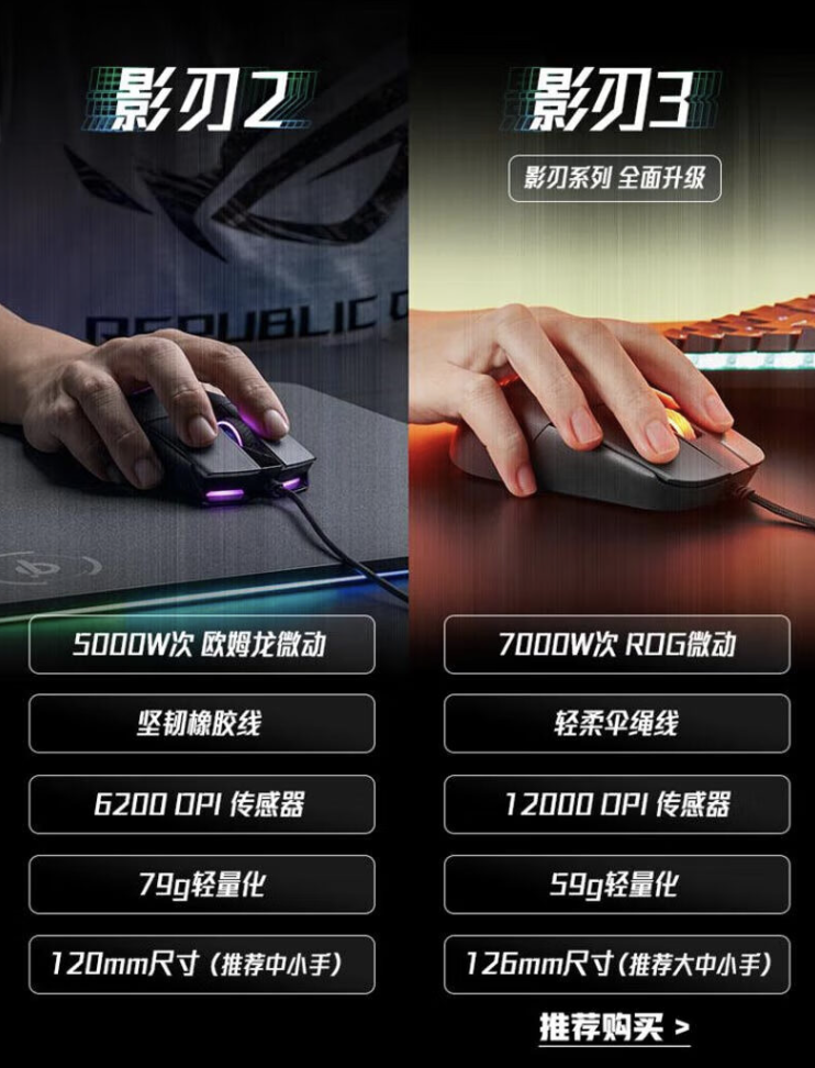 ROG 影刃 3 有线游戏鼠标开售：59 克、12000 DPI，首发价 199 元