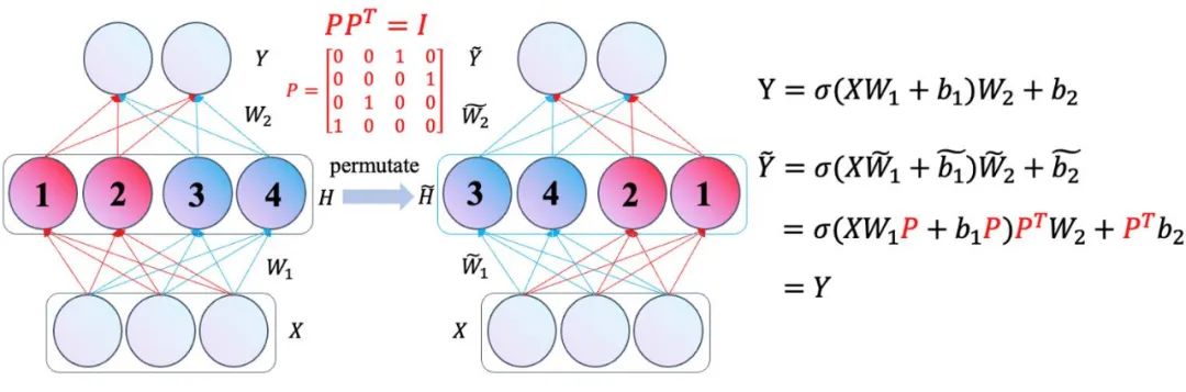 大模型也有小偷？为保护你的参数，上交大给大模型制作「人类可读指纹」