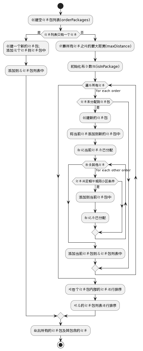 AI 如何精准生成令人惊叹的代码流程图