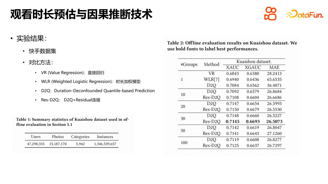 快手短视频推荐中的因果推断实践