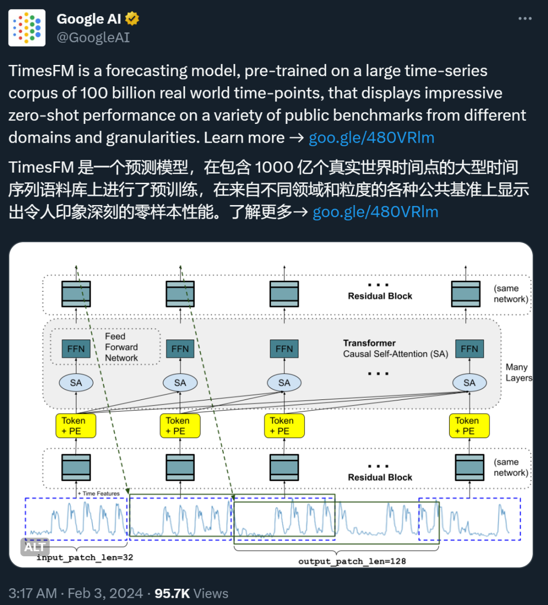 谷歌的替代LLM的两亿参数时序模型遭到批评，被指犯下「新手错误」