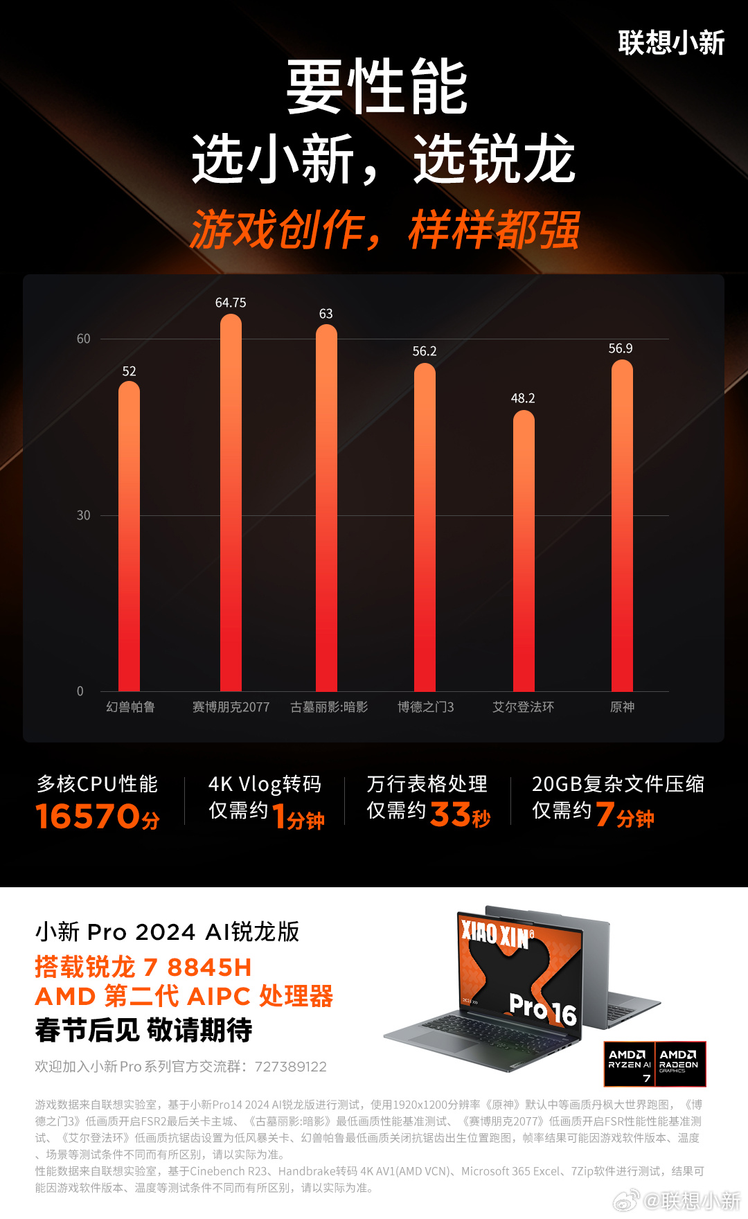 联想预热小新 Pro16 2024 锐龙版轻薄本：升级 84Wh 电池，模拟续航 11.2 小时