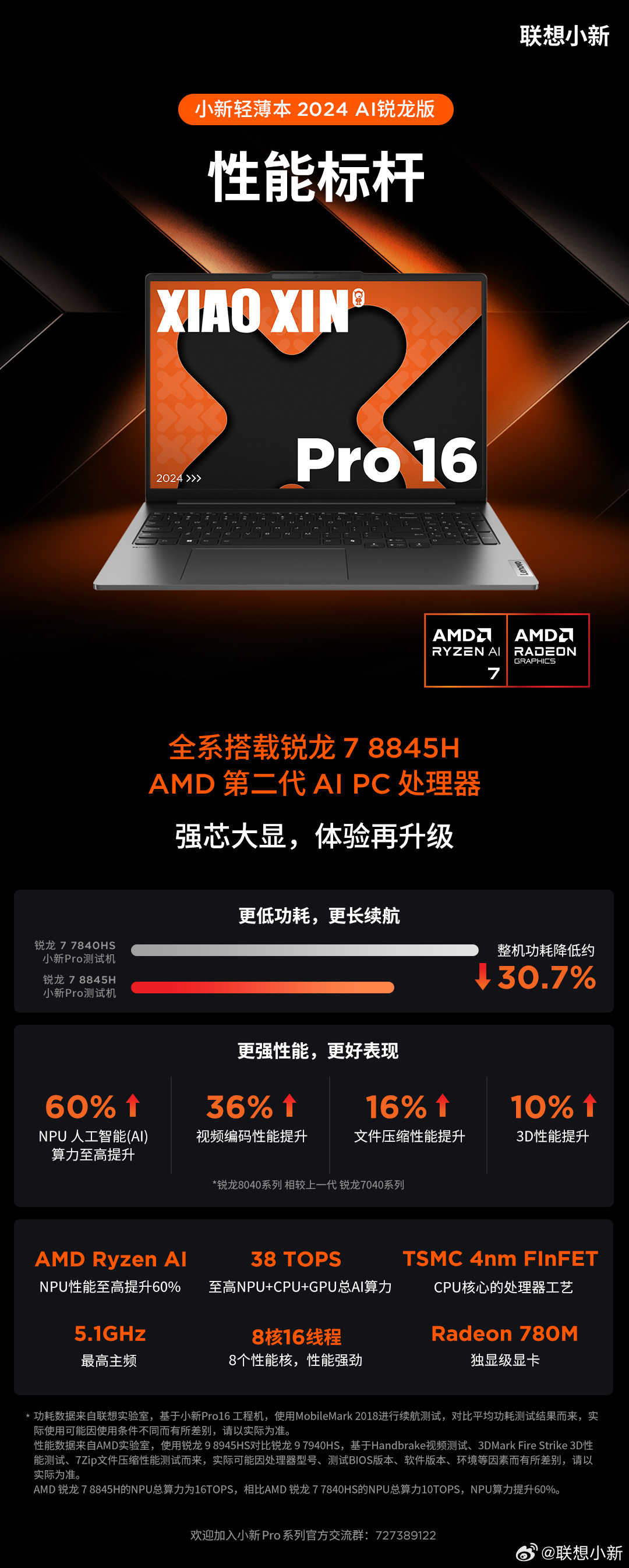 联想预热小新 Pro16 2024 锐龙版轻薄本：升级 84Wh 电池，模拟续航 11.2 小时