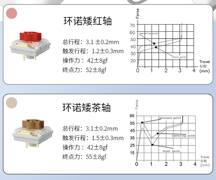 黑爵推出 AKP815 有线矮轴机械键盘：Gasket 结构、自带 4.95 英寸彩屏，首发价 399 元