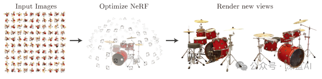 用 PyTorch 从基础开始构建完整的 NeRF