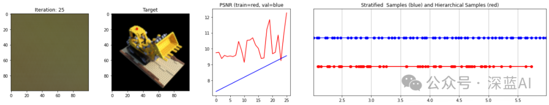 从 0 开始用 PyTorch 构建完整的 NeRF