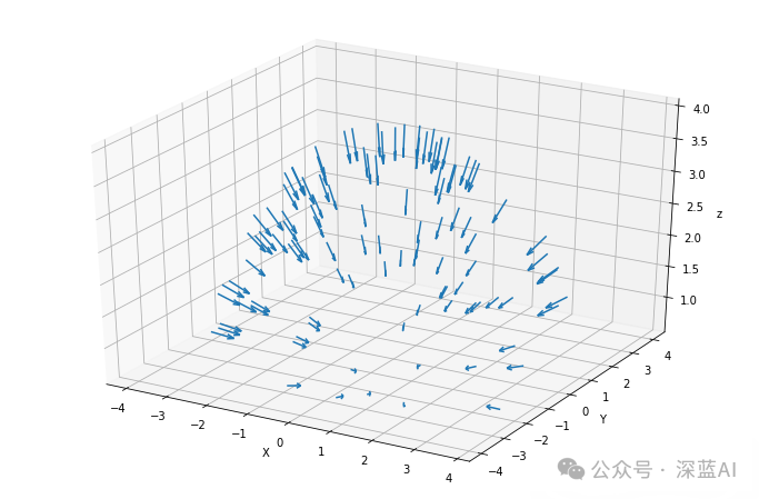 从 0 开始用 PyTorch 构建完整的 NeRF