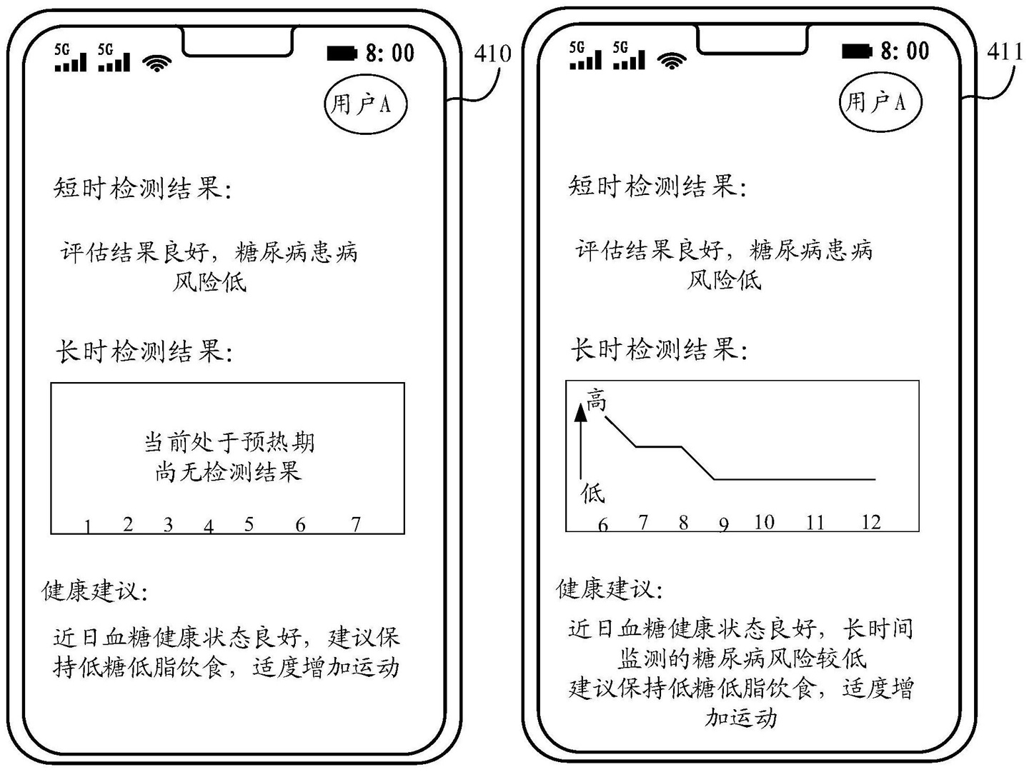 华为与协和共研糖尿病无创检测专利，解决风险检测结果不准确