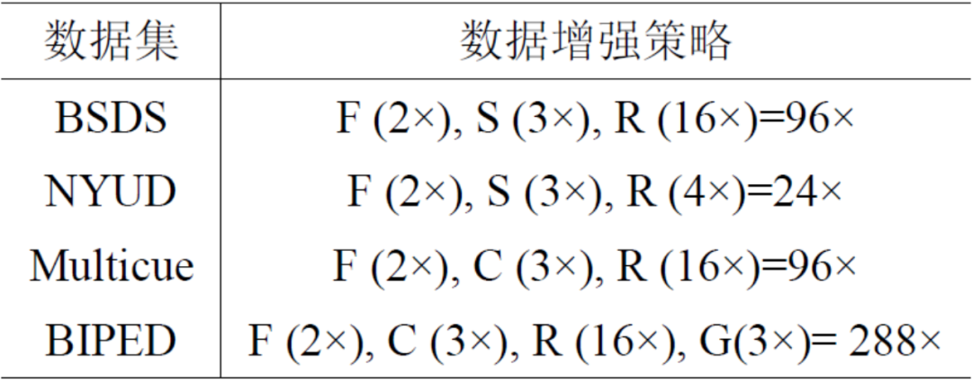 抛弃编码器-解码器架构，用扩散模型做边缘检测效果更好，国防科大提出DiffusionEdge