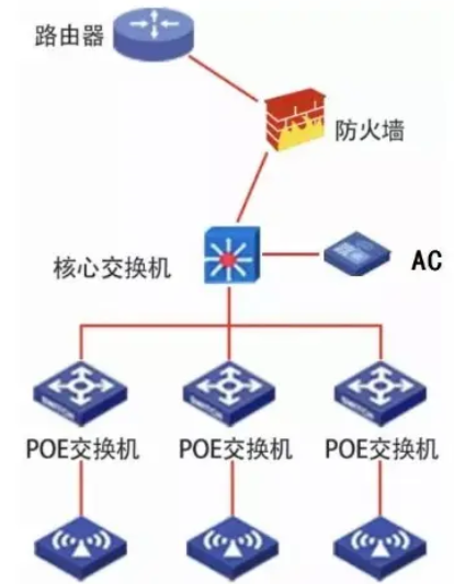 mesh组网和apac组网哪个更好