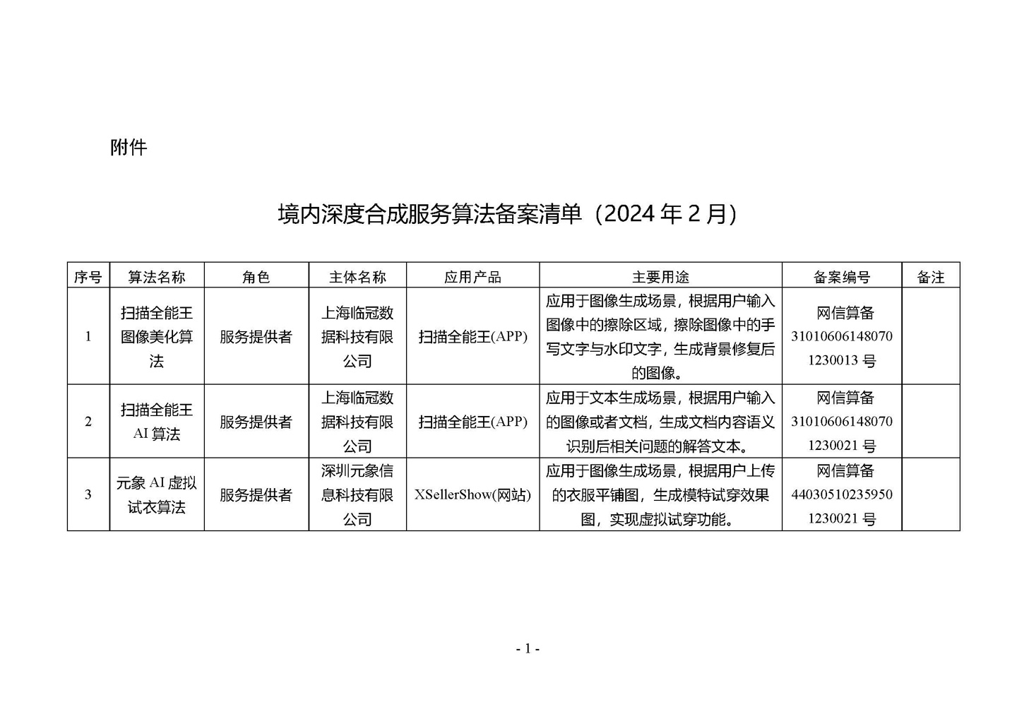 国家网信办发布第四批深度合成服务算法备案信息，vivo 蓝心大模型等 266 个算法在列