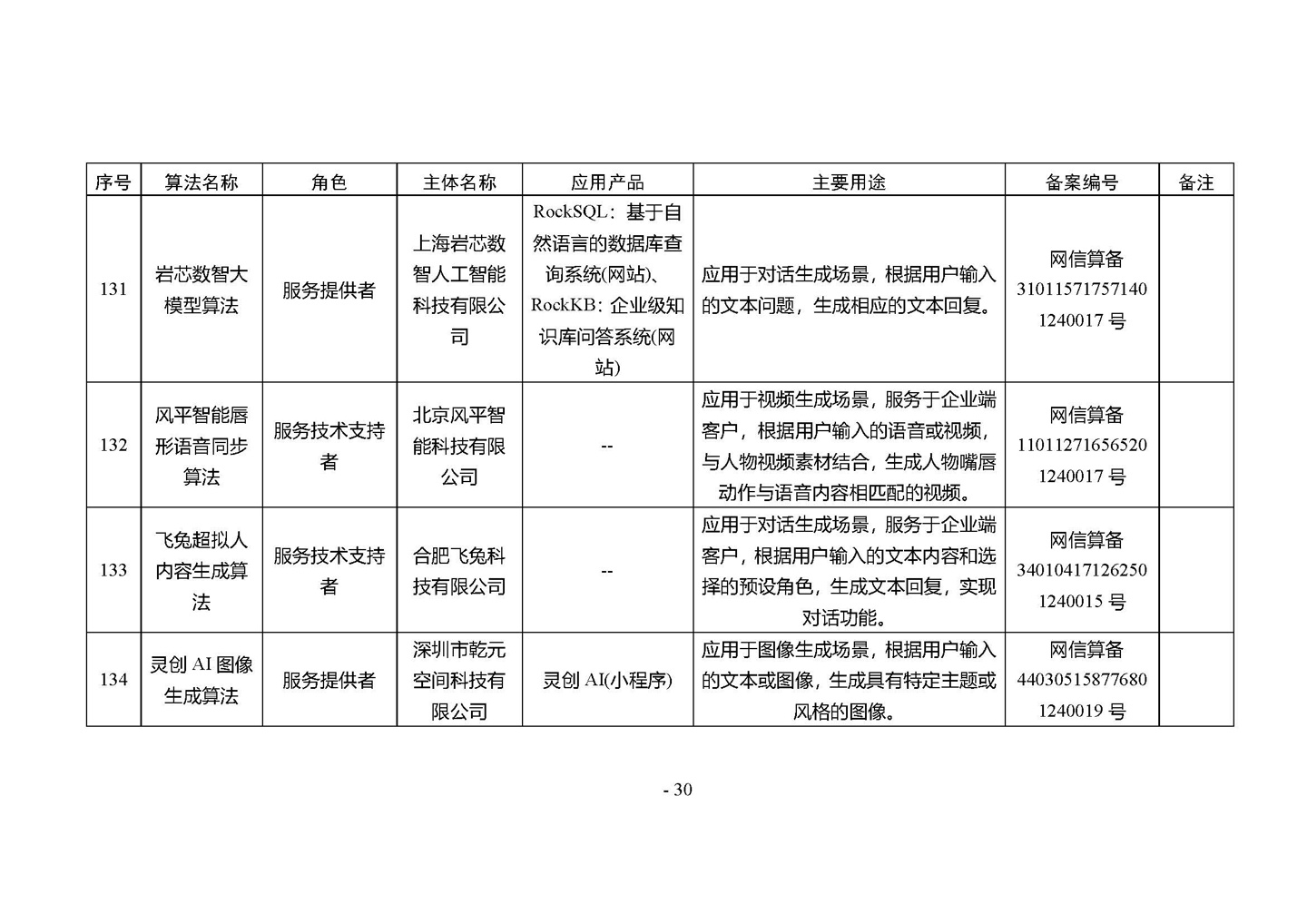 国家网信办发布第四批深度合成服务算法备案信息，vivo 蓝心大模型等 266 个算法在列