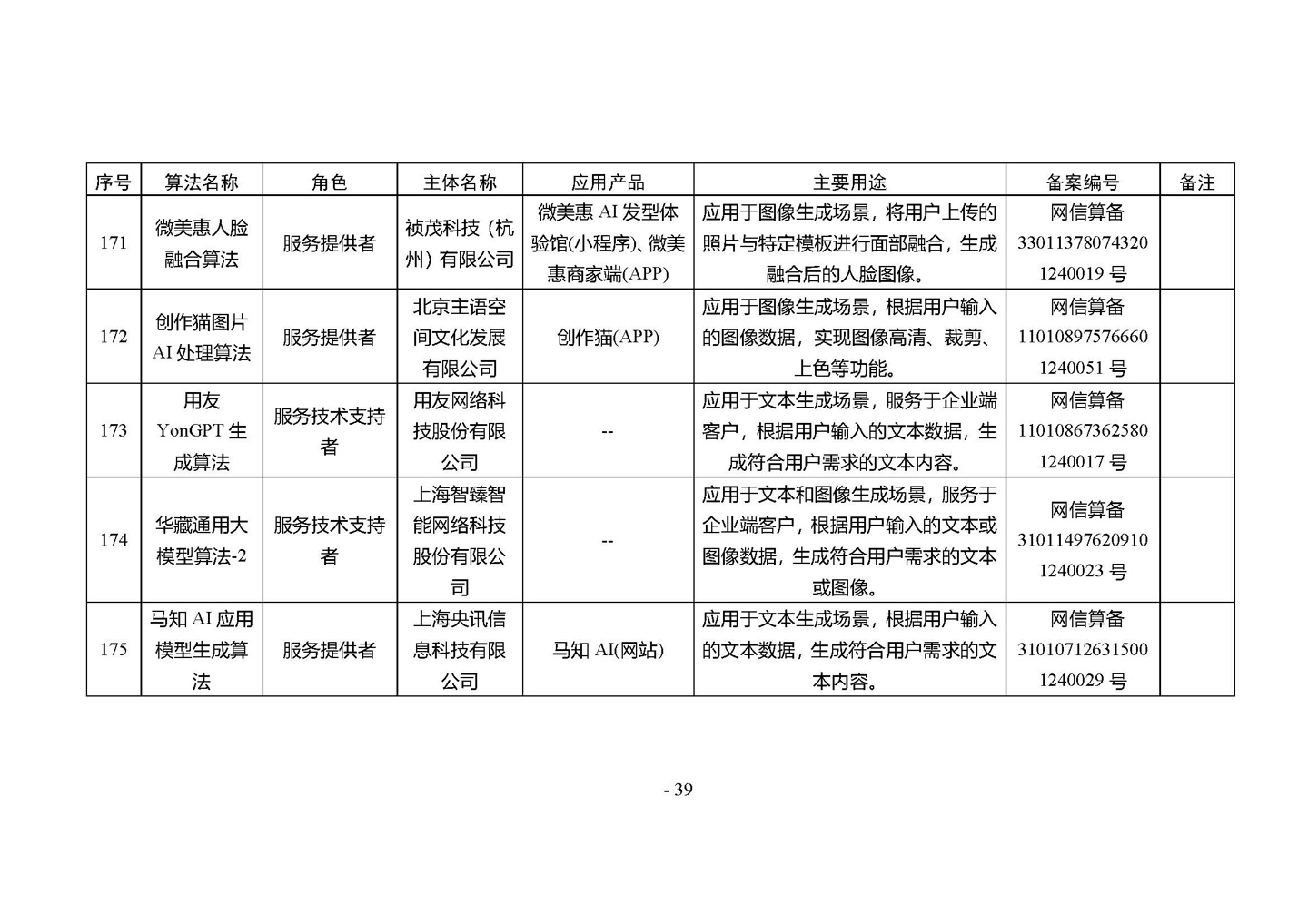 国家网信办发布第四批深度合成服务算法备案信息，vivo 蓝心大模型等 266 个算法在列