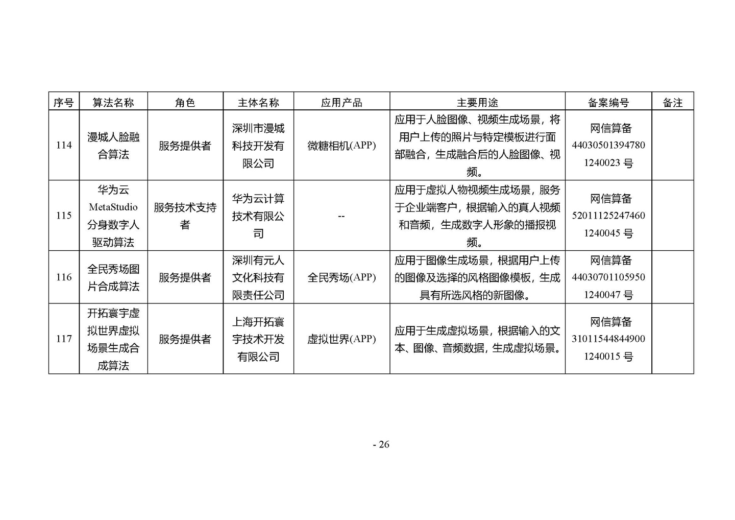 国家网信办发布第四批深度合成服务算法备案信息，vivo 蓝心大模型等 266 个算法在列